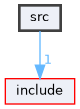 src