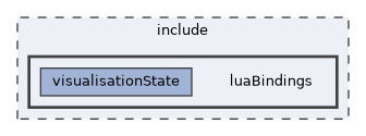 include/luaBindings