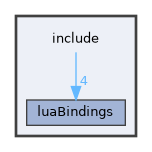 include