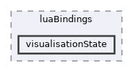 include/luaBindings/visualisationState
